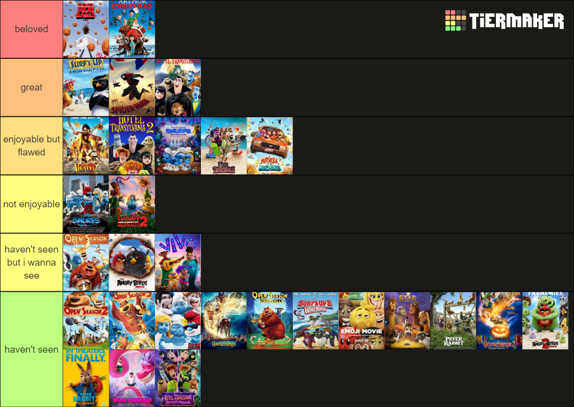 All Sony Animated Films with Spider-Verse 2 Tier List (Community ...