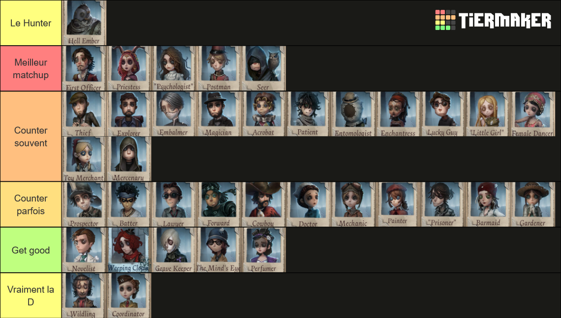 IDV Survivor/Hunter (April 2022) Tier List Rankings) TierMaker