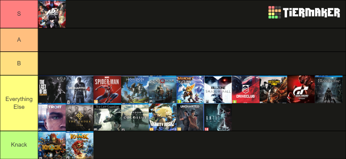 Best Playstation 4 Exclusives Tier List Rankings) TierMaker