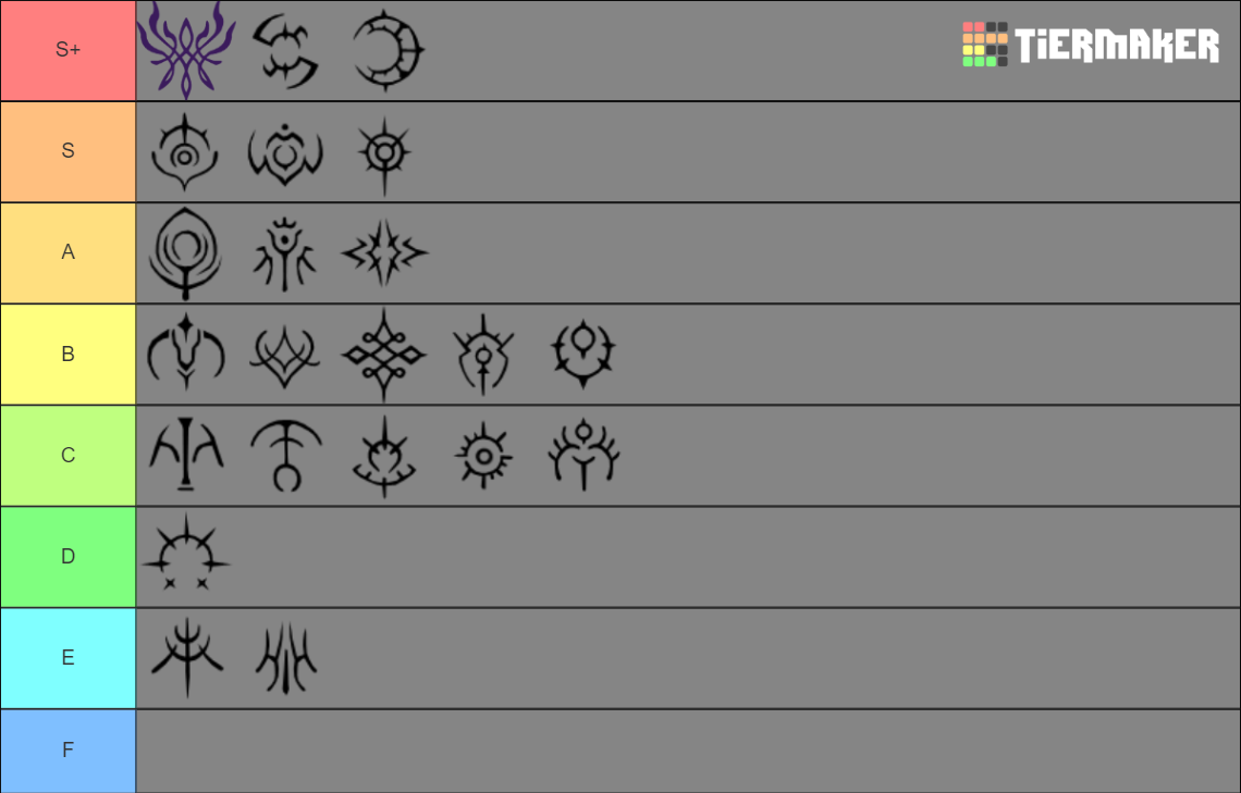 Fire emblem three houses crest Tier List Rankings) TierMaker