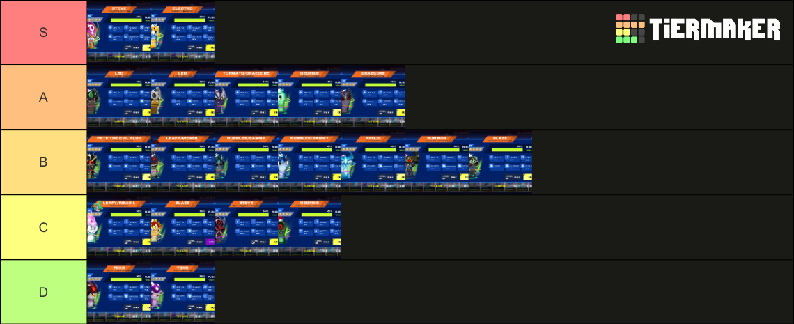 Slug It Out 2 How To Get Elementals For Free Slug it out 2 elementals tierlist Tier List (Community Rankings