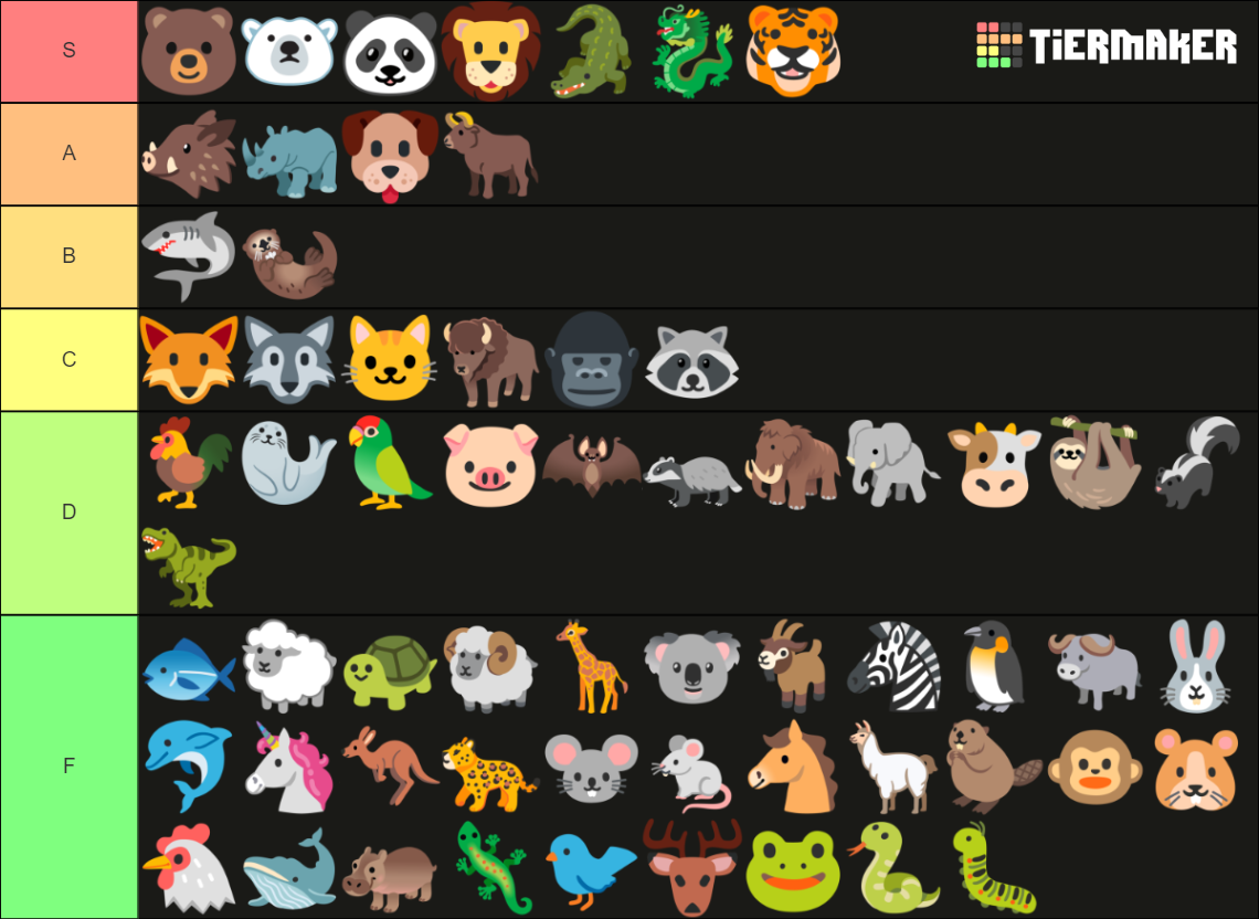 fursona Tier List (Community Rankings) - TierMaker