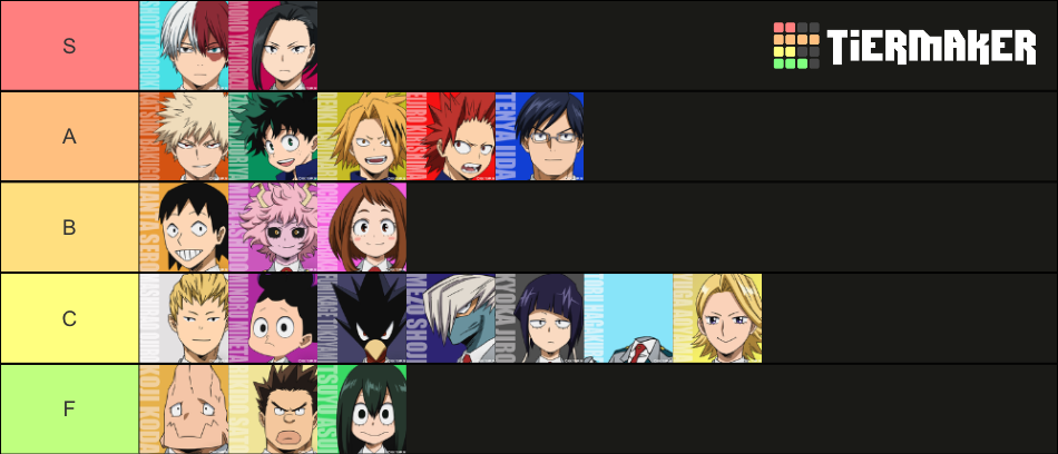 MHA Class 1-A Tier List (Community Rankings) - TierMaker