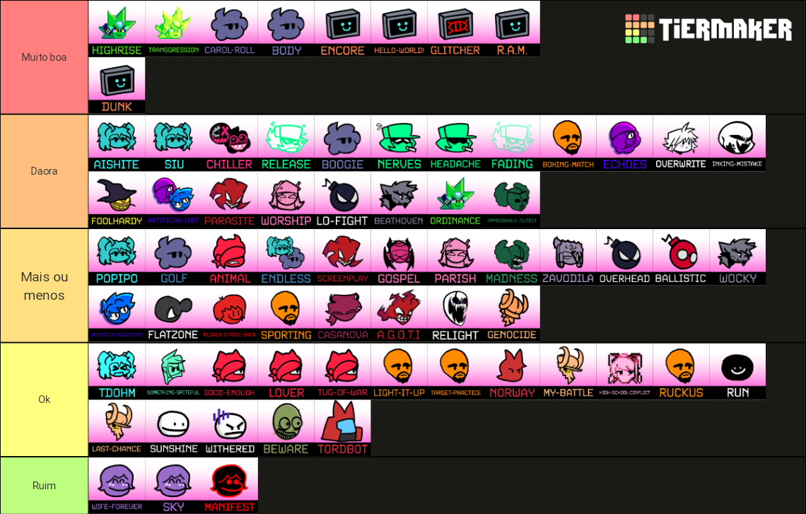 FNF Friday Night Funkin Mod Music Tier List (Community Rankings ...