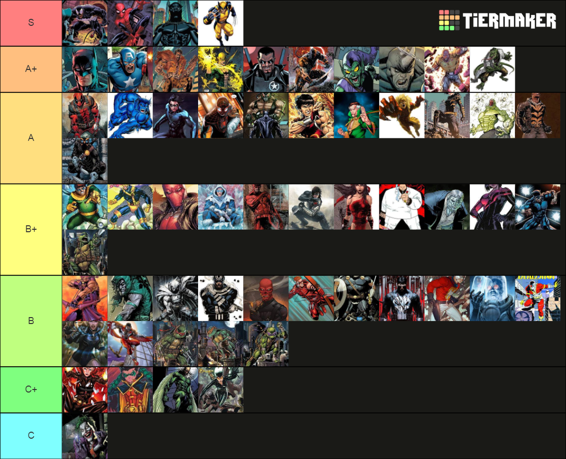 Marvel And Dc Street Tier Characters Tier List Community Rankings