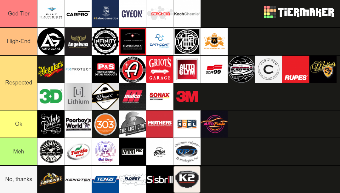 Car Detailing Brands Ranked Tier List Rankings) TierMaker