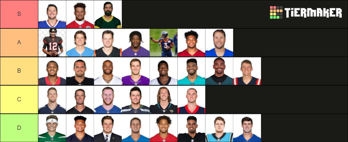 2022-starting-qbs-tier-list-community-rankings-tiermaker