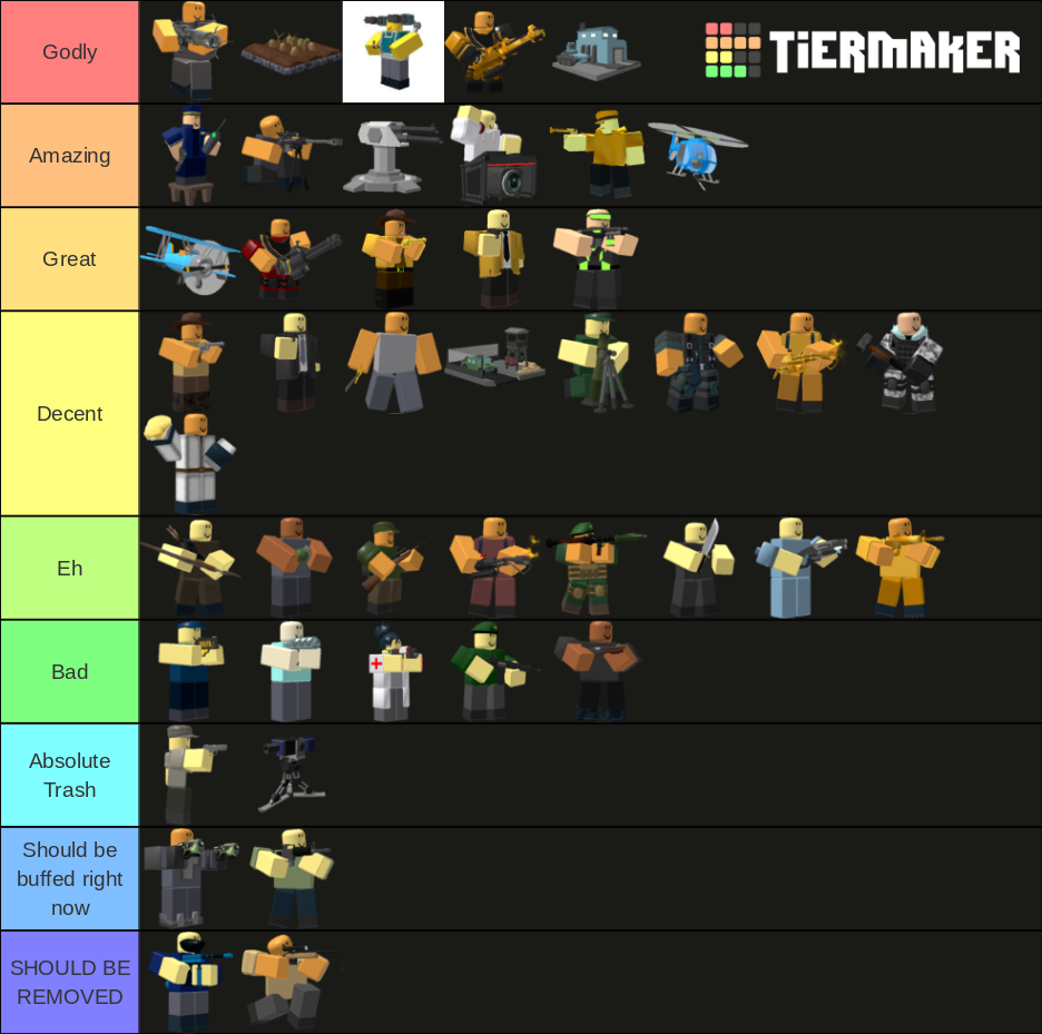 Roblox Tower Defense Tier List (Community Rankings) - TierMaker