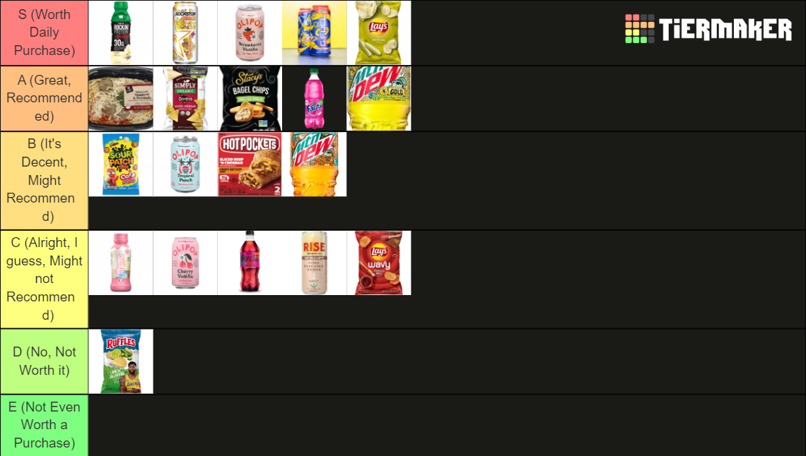 The Grocery Store Adventure Tier List Rankings) TierMaker