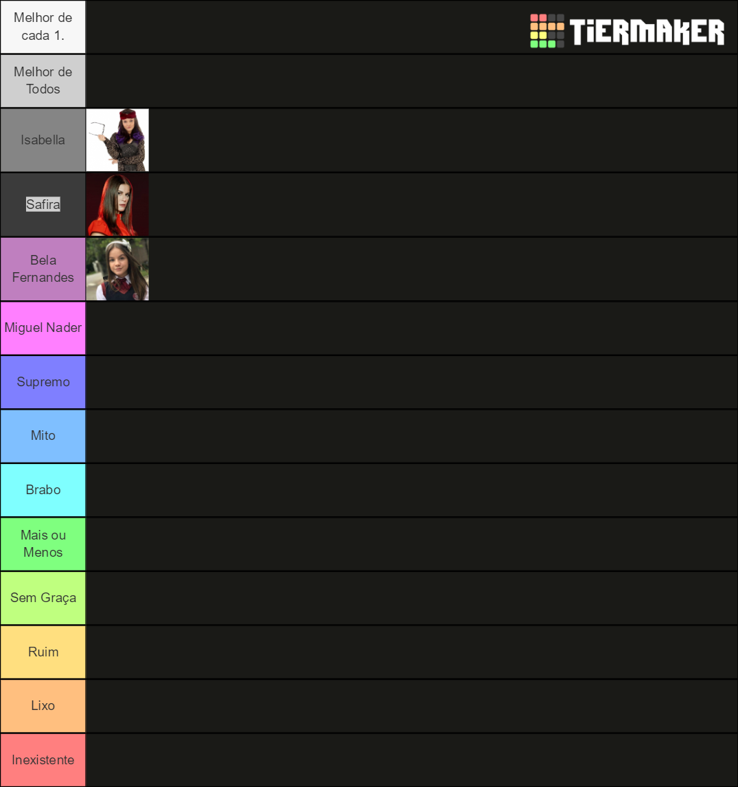 Personagens Novelas Sbt Tier List Community Rankings Tiermaker