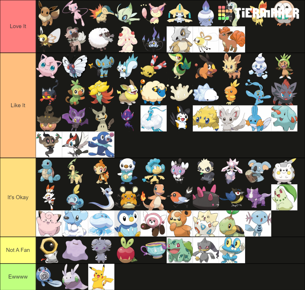 Cutest Pokemon Tier List (Community Rankings) - TierMaker