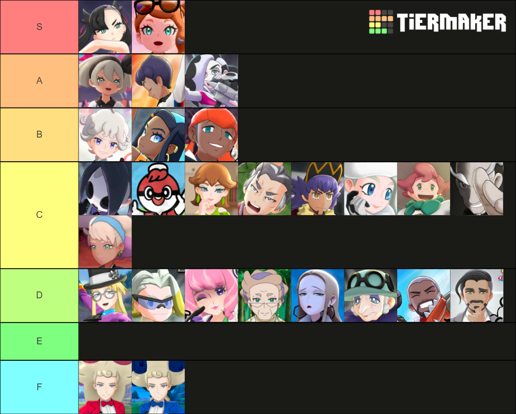 Pokémon Swordshield Major Npcs Tier List Community Rankings Tiermaker 9052