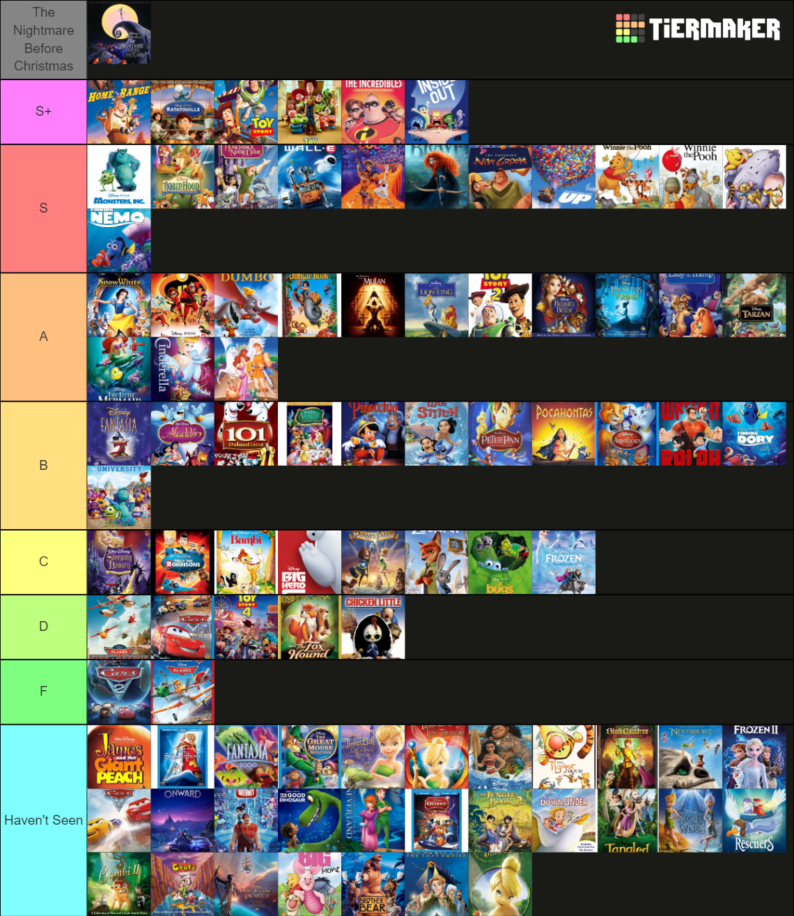 All Disney Animated Movies Tier List (Community Rankings) - TierMaker