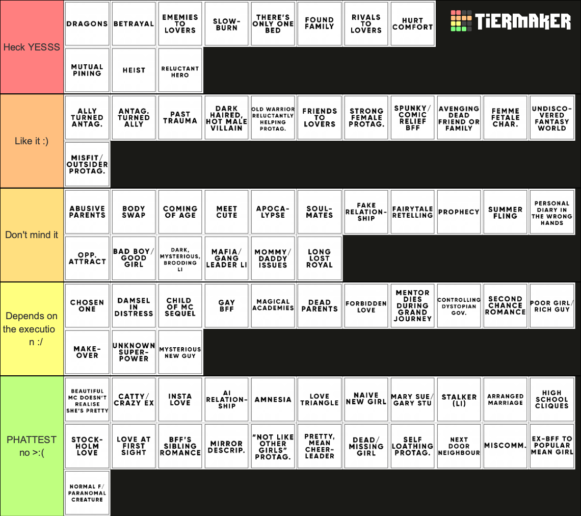 Random Tropes Fictional Tropes Tier List (Community Rankings) - TierMaker
