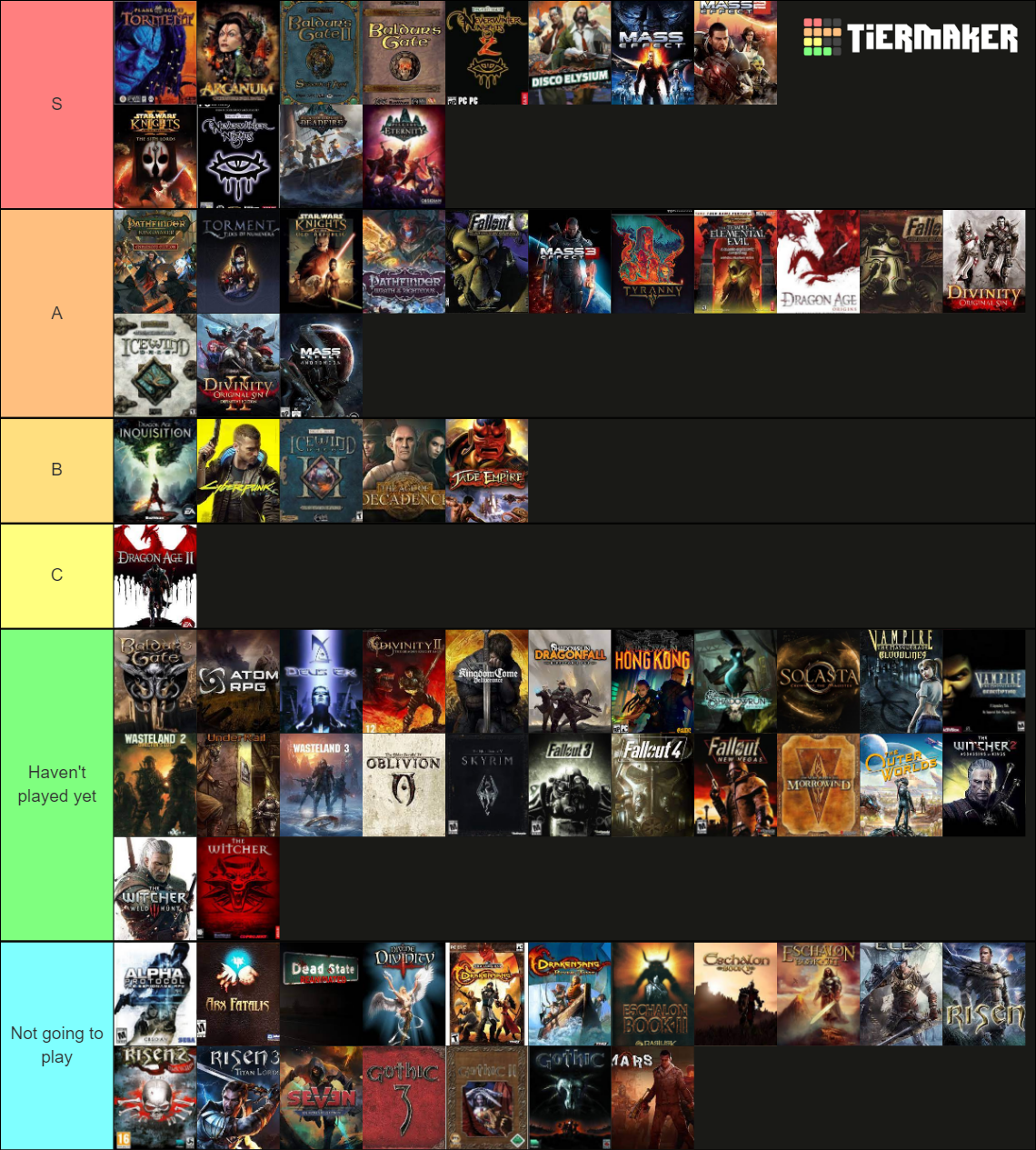 The Modern CRPG 1997 Present Tier List Rankings) TierMaker