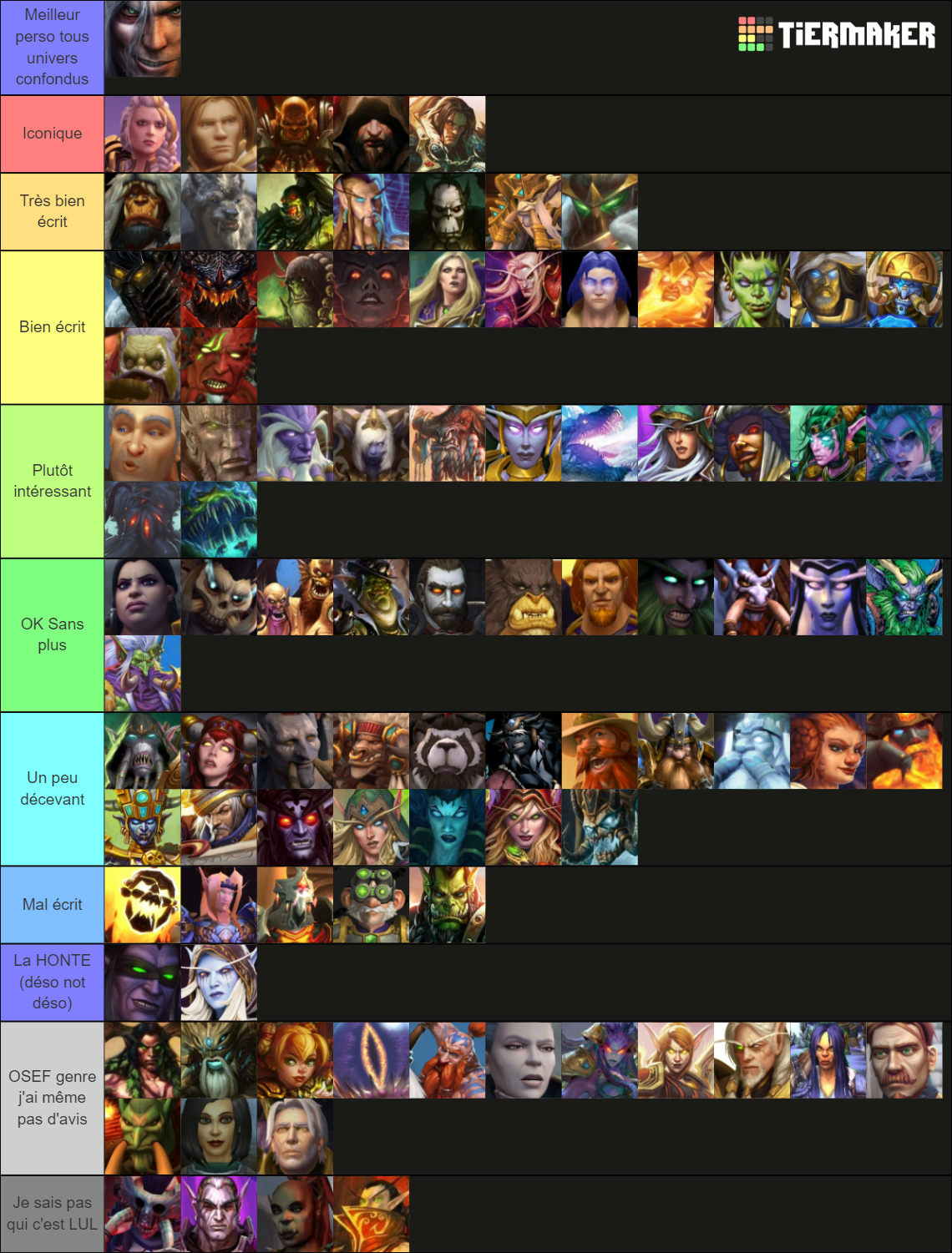 World of Warcraft Lore Characters Tier List (Community Rankings ...