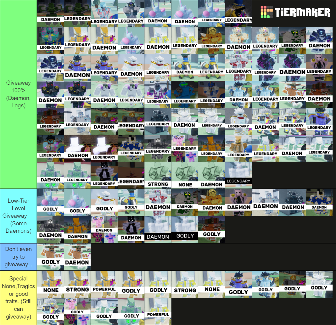 Stand Upright Rebooted Trading (V2) Tier List Rankings