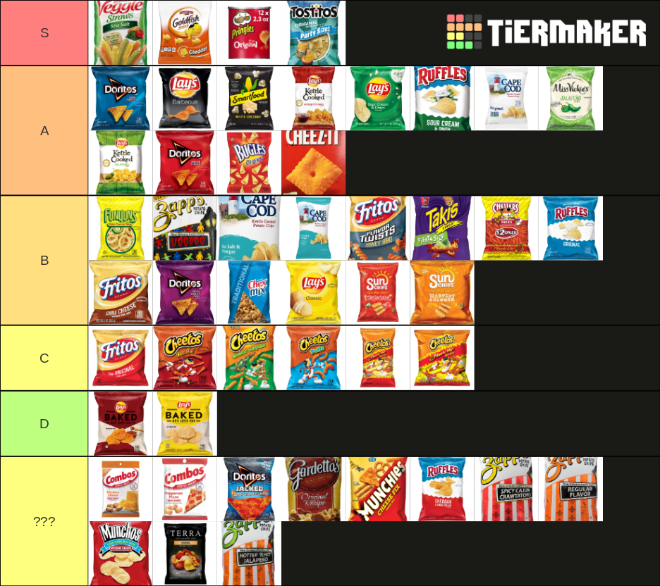 chips-1-tier-list-community-rankings-tiermaker