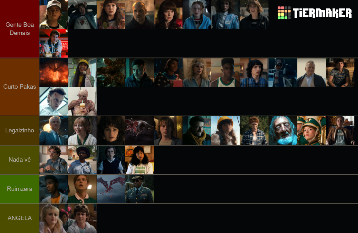 Tierlist Stranger Things 4 Definitiva Tier List Community Rankings