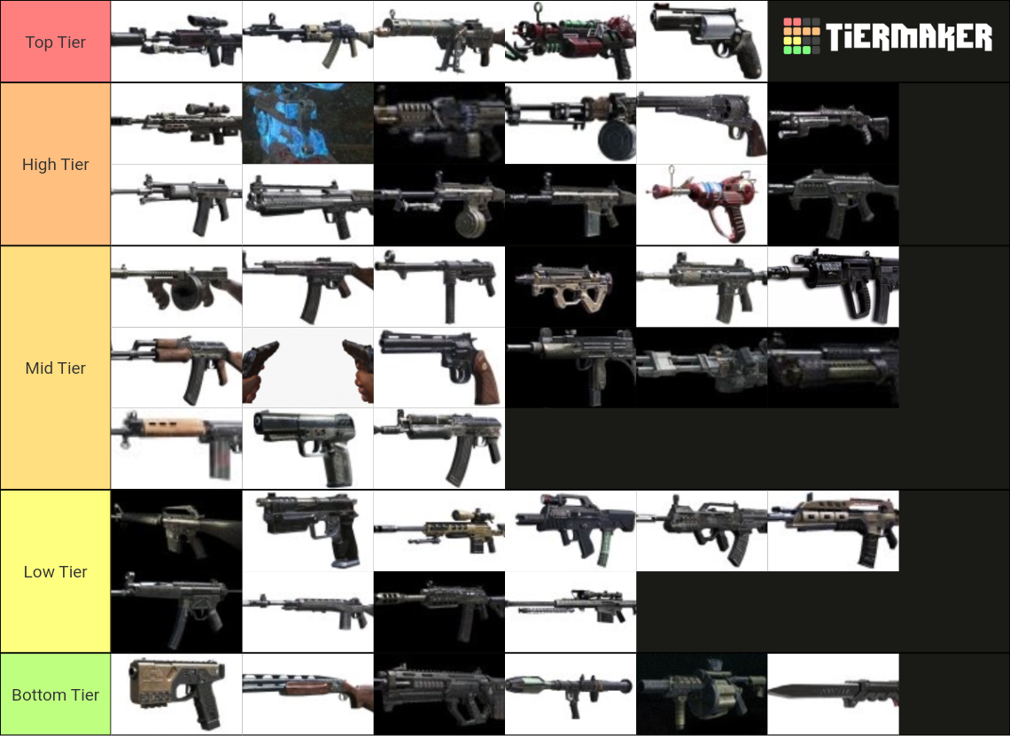 Call of Duty: Black Ops II Zombies Weapons Tier List (Community ...