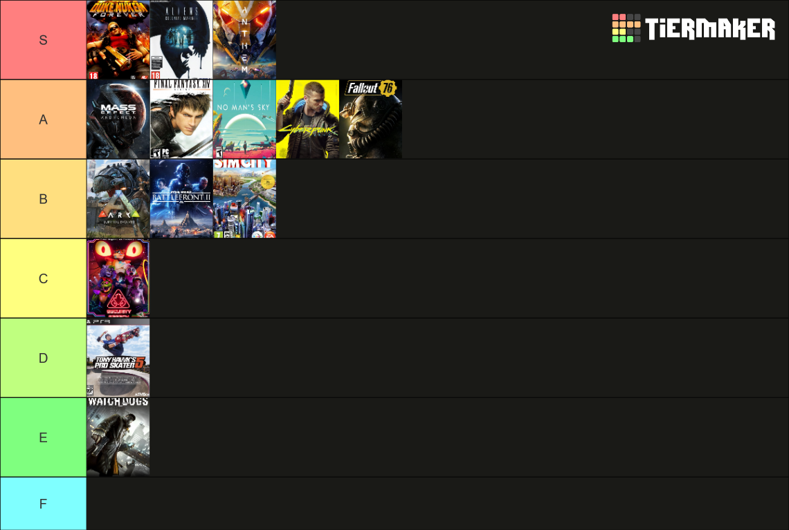 Worst Game Launches Tier List Rankings) TierMaker
