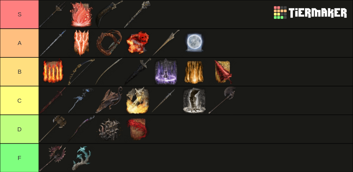 elden ring weapon class tier list maker