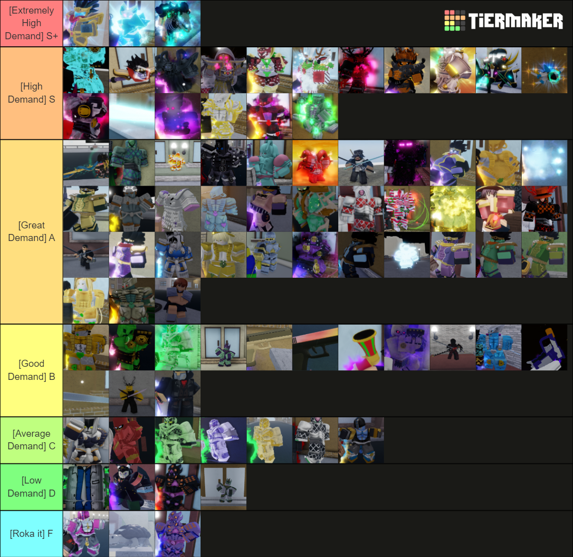 YBA Demand TIER LIST Tier List (Community Rankings) - TierMaker