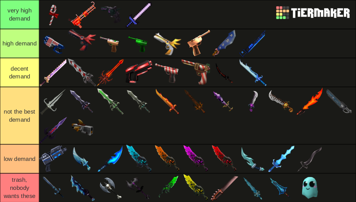 mm2-godlys-tier-list-community-rankings-tiermaker