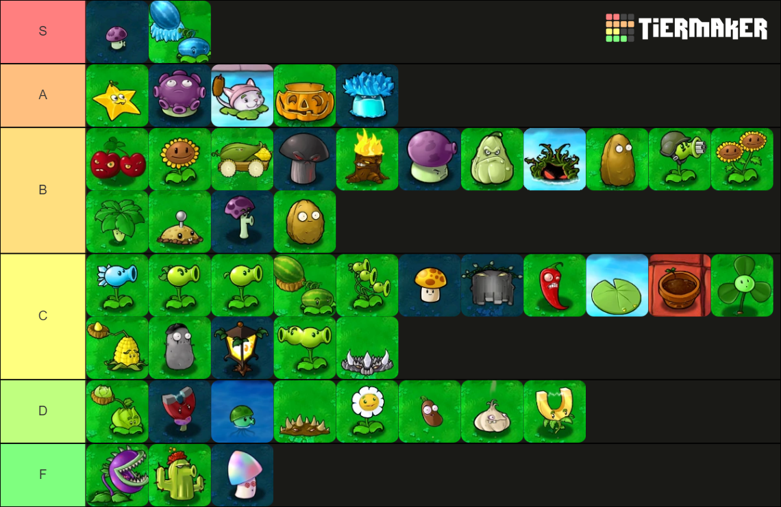 Plants vs. Zombies 1 All Plants Tier List Rankings