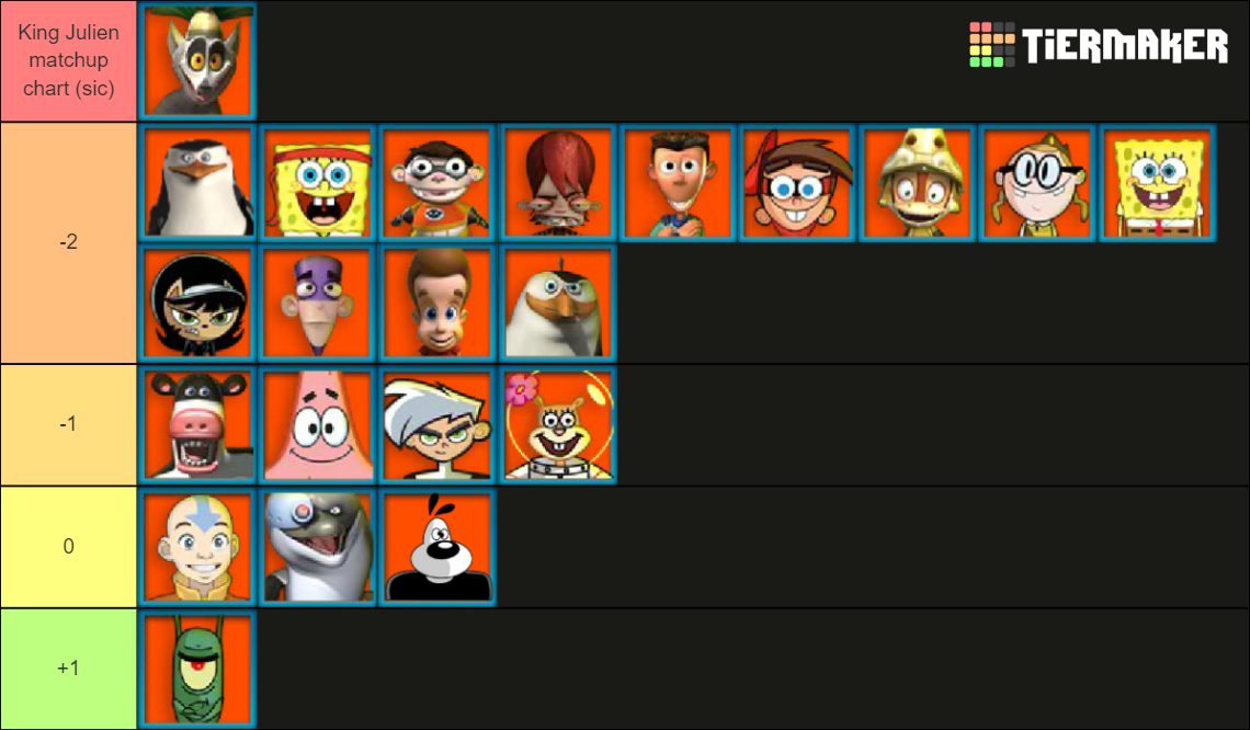 super-brawl-2-tier-list-community-rankings-tiermaker