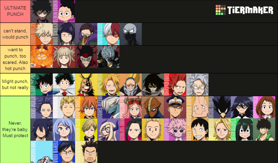 MHA characters I wanna punch Tier List (Community Rankings) - TierMaker