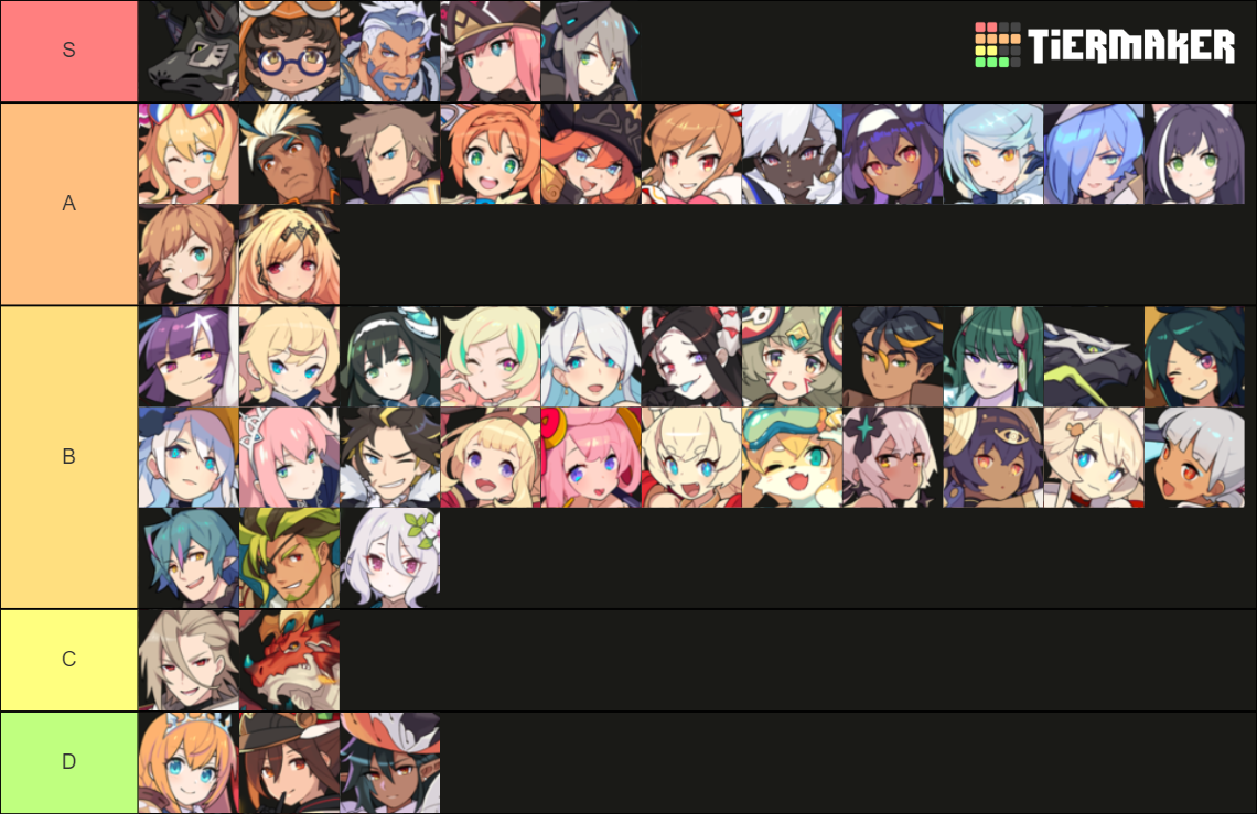 World Flipper 5* Tierlist March 2022 Tier List (Community Rankings ...