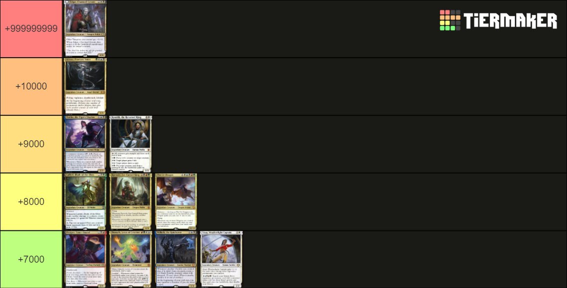 Most Popular Commanders Tier List (Community Rankings) - TierMaker