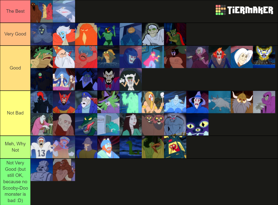 scooby doo show villains Tier List (Community Rankings) - TierMaker