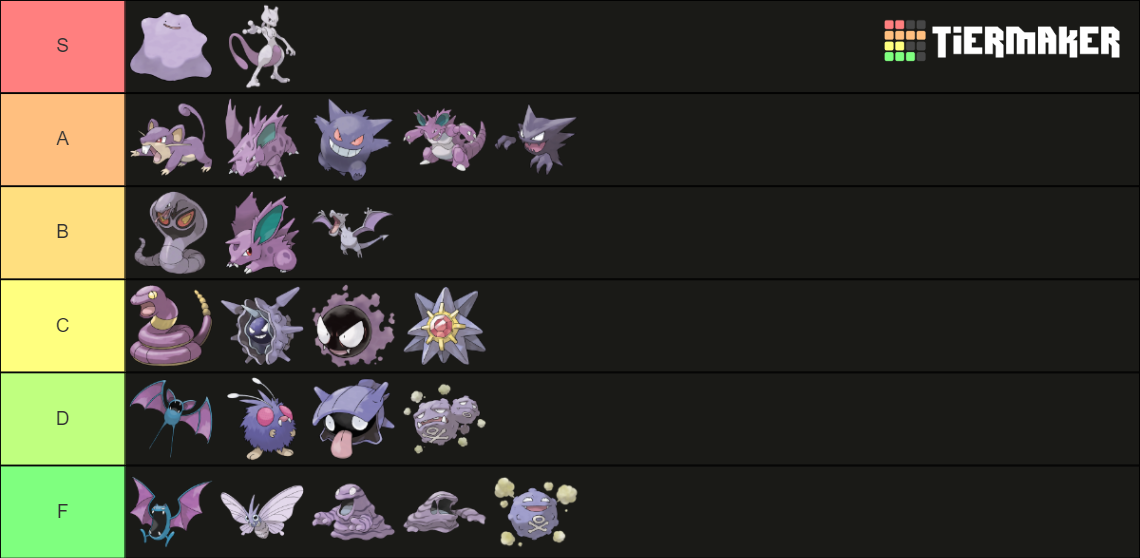 Purple Pokemon, Gen 1 Tier List Rankings) TierMaker