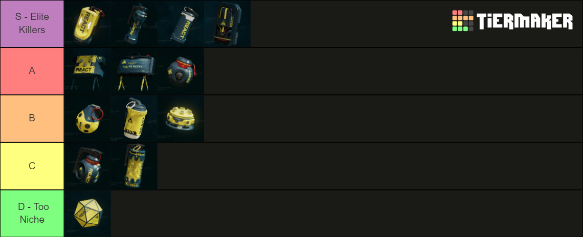 R6E React Explosives Tier List (Community Rankings) - TierMaker