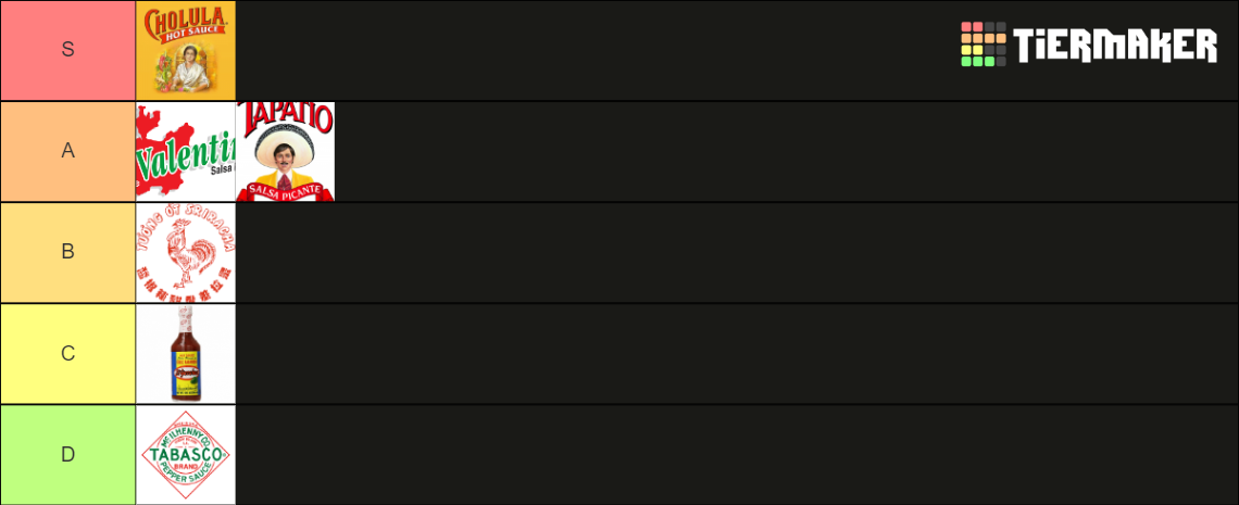 Hot Sauce Tier List Community Rankings TierMaker