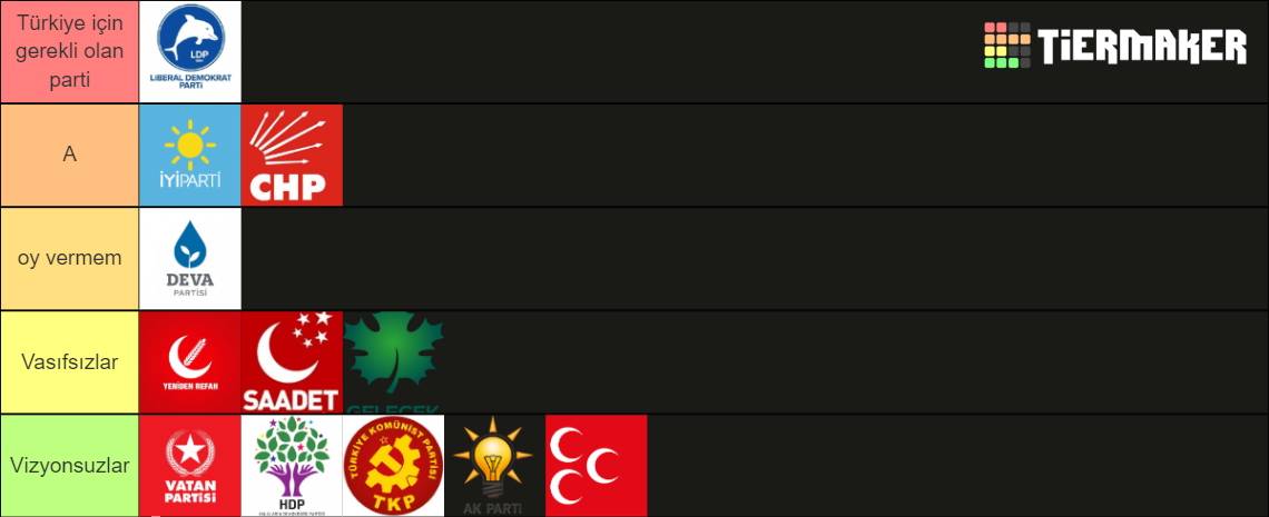 Türkiye Siyasi Parti Sıralaması Tier List (Community Rankings) - TierMaker