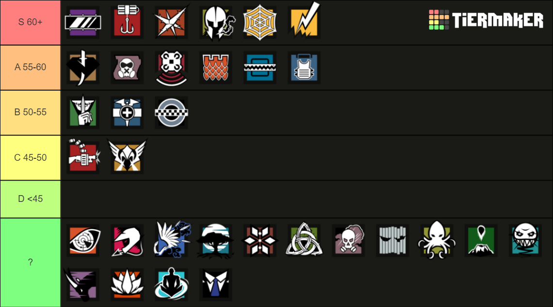 R6 Def Tier List (Community Rankings) - TierMaker