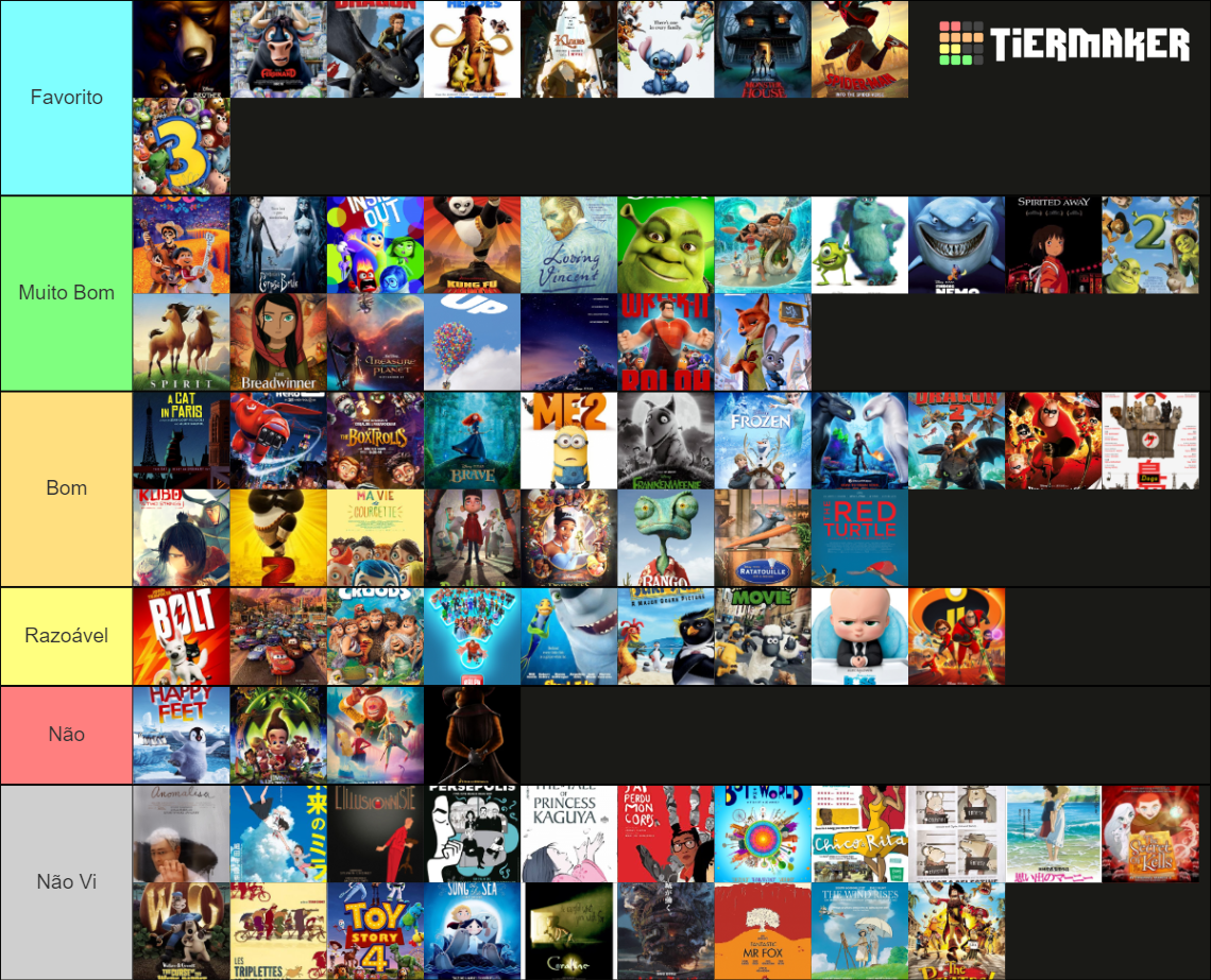 Every Oscar Nominated Animated Film Tier List (Community Rankings ...