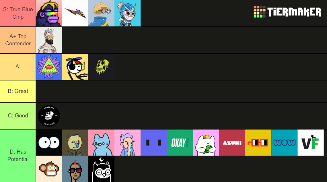 NFT Profile Picture Tier List Rankings) TierMaker