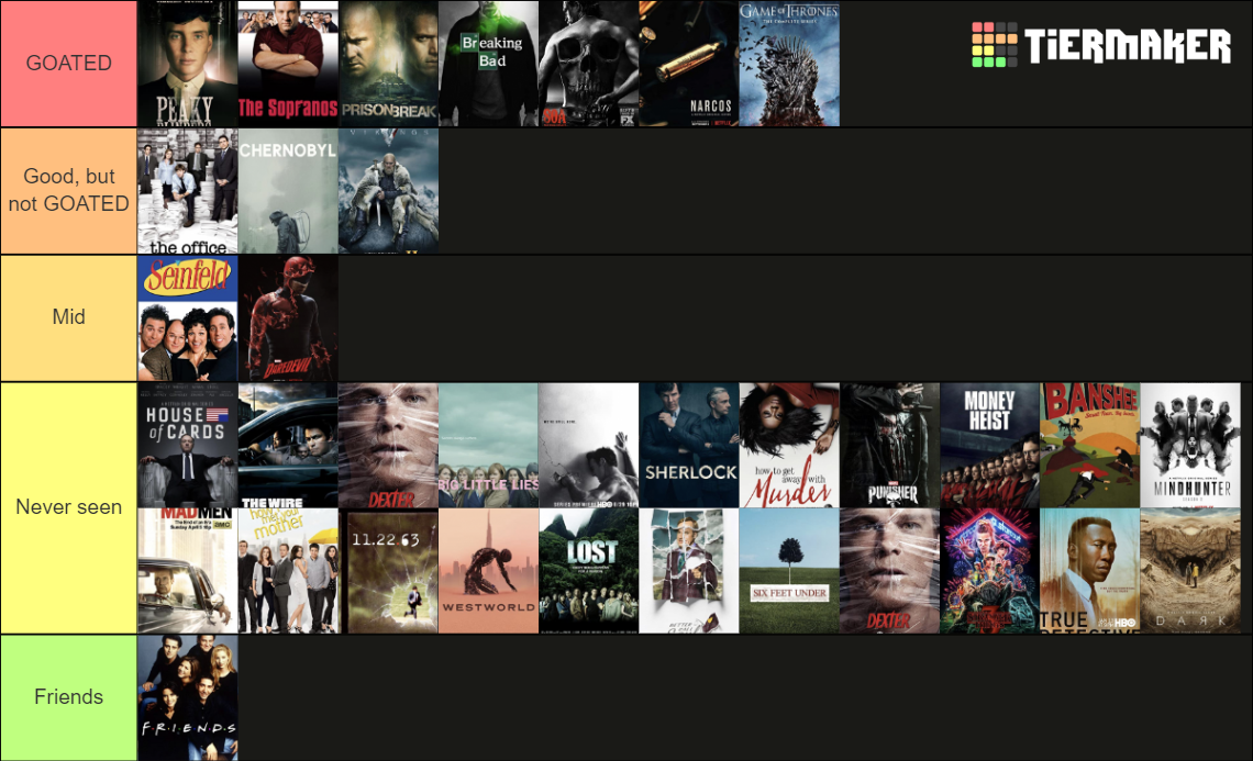 Best TV Shows Tier List Rankings) TierMaker