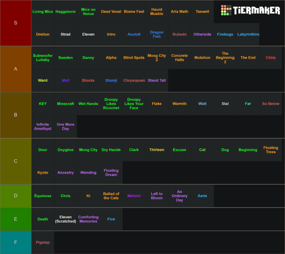 Entire Minecraft OST Tier List Community Rankings TierMaker ultrakill-ost-tier-list-community-rankings-tiermaker