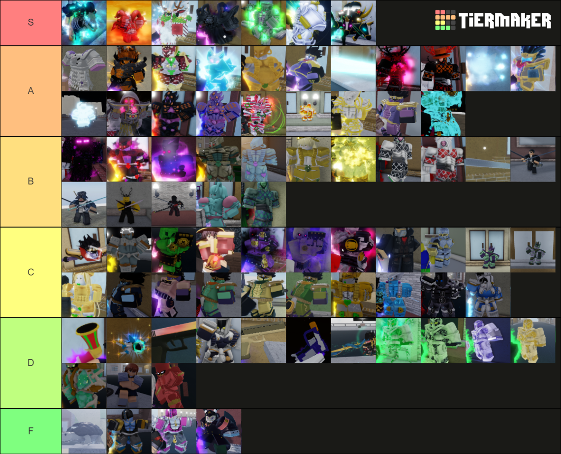 Your Bizarre Adventure Stand Skins Jan. 2022 Tier List (Community ...