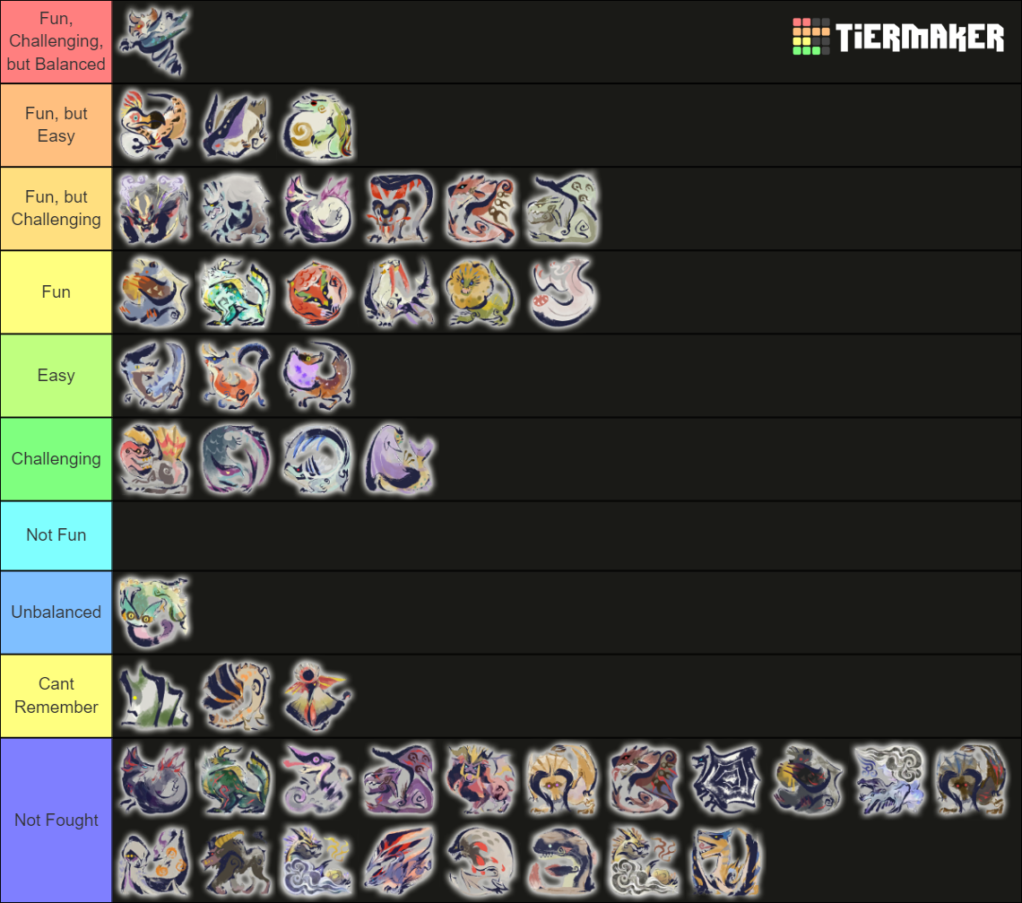 Monster Hunter Rise Favourite Fights Tier List (Community Rankings ...