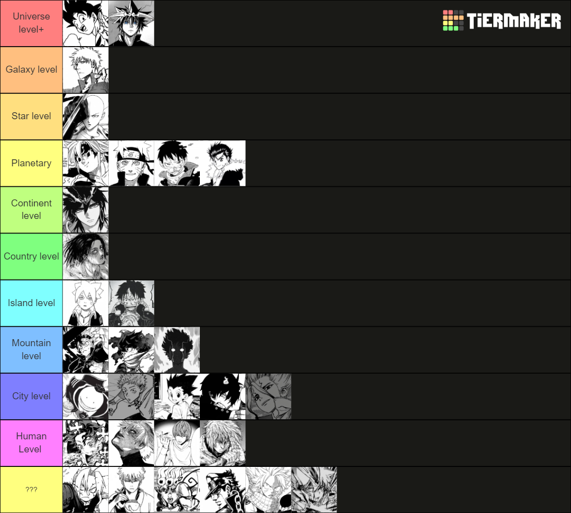 Anime Protagonist Power Scaling Tier List Community Rankings Tiermaker