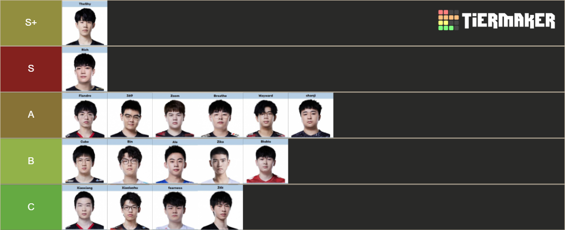 LPL Summer 2022 Top Laners Tier List Community Rankings TierMaker lpl-summer-2022-top-laners-tier-list-community-rankings-tiermaker