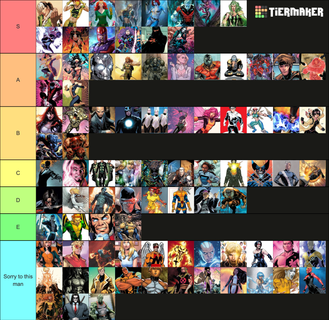 The Best Mutants Tier List Community Rankings Tiermaker 2795