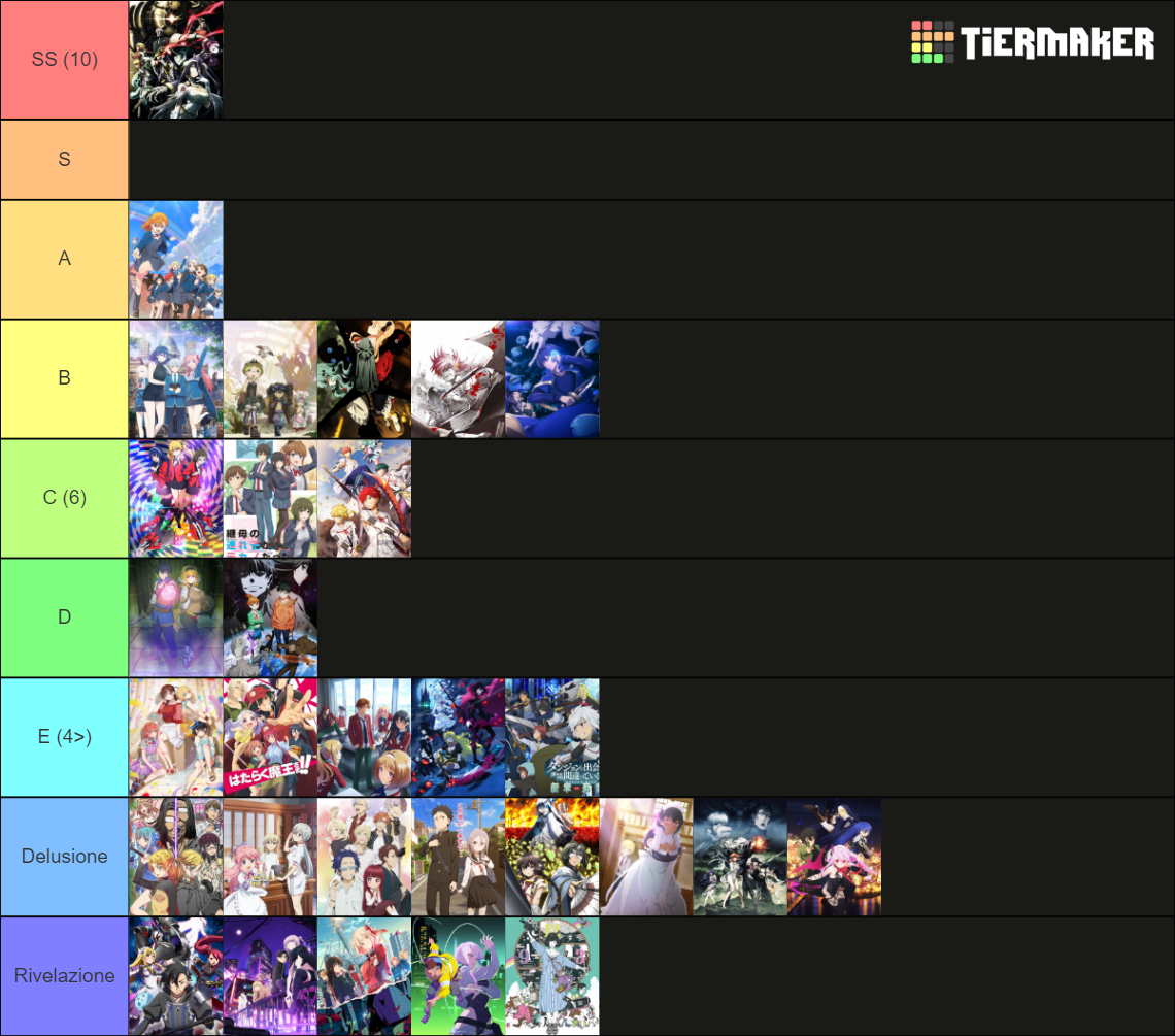 Summer Anime 2022 Tier List (Community Rankings) - TierMaker