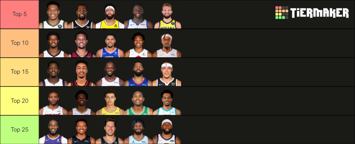 Top 25 NBA Power Forwards 2021-2022 Tier List (Community Rankings ...